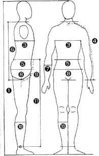 MENS body places to be measured
